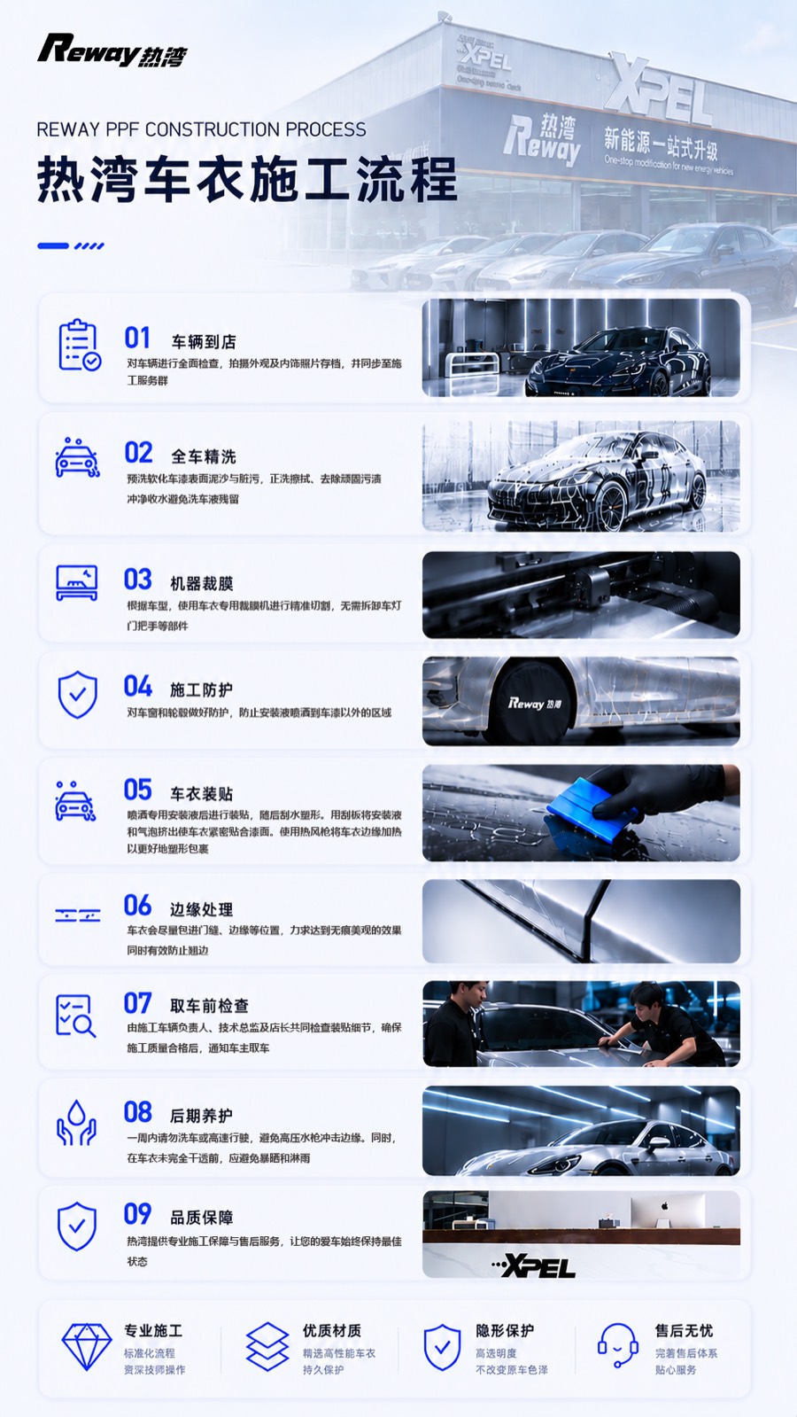 热湾车衣施工流程